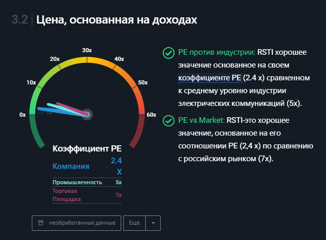 Показатель p/b. Коэффициент ПБ. Коэффициент пе. Коэффициент p/b формула.