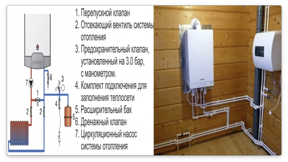 Как установить настенный газовый котел?