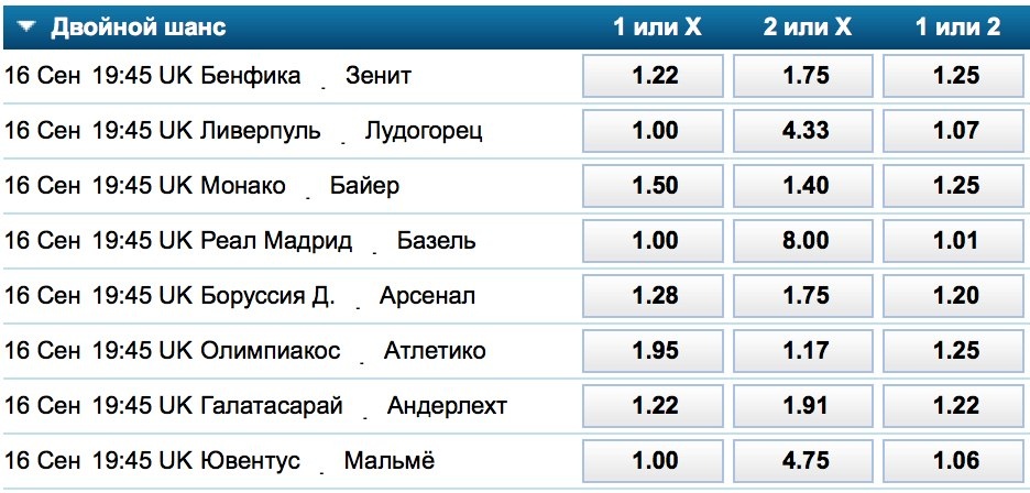 Как Вы видите, везде коэффициенты играют на пользу конторам.