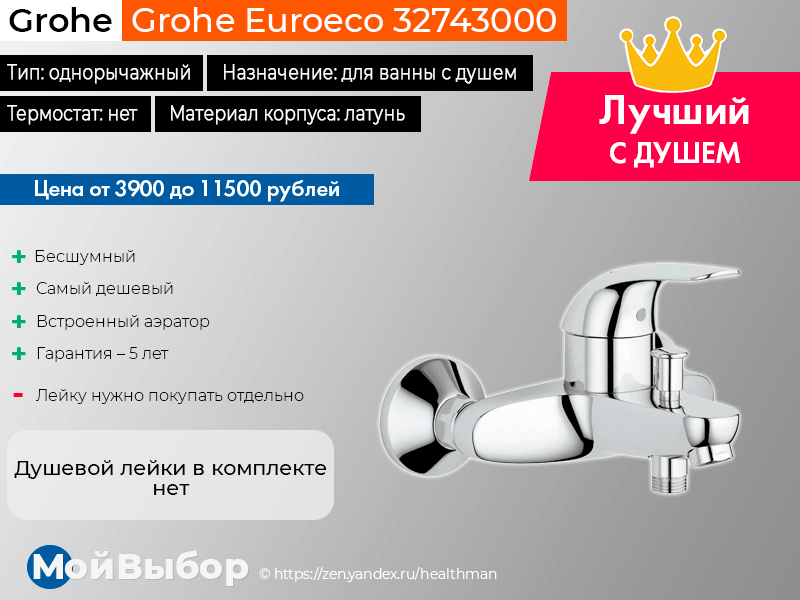 Рейтинг лучших смесителей для ванной. Grohe Euroeco 32743000. 32743000 Grohe. Лучшие фирмы смесителей для ванной. Топ фирм смесителей для ванной.