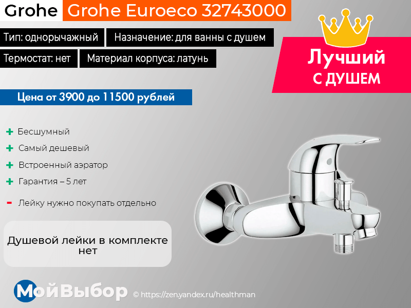 Смесители для ванны рейтинг лучших. Grohe Euroeco 32743000. 32743000 Grohe. Лучшие фирмы смесителей для ванной. Топ фирм смесителей для ванной.