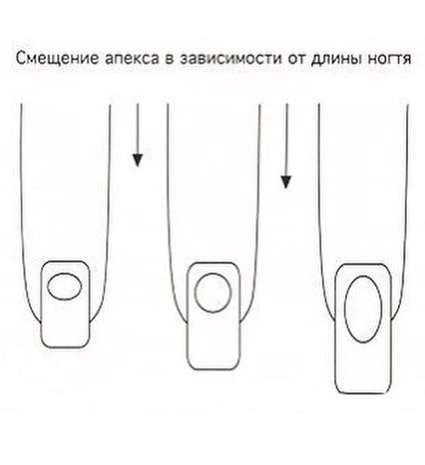 Схема наращивания ногтей