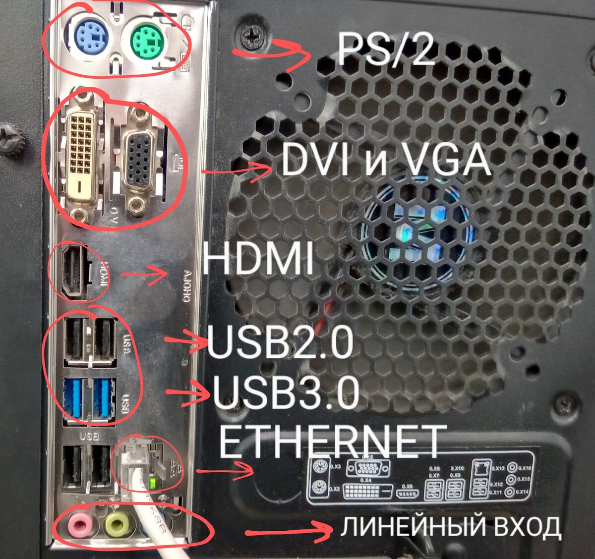 Разъемы системно блока