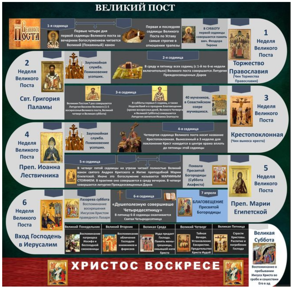 Недели Великого поста. Ниедели Великого пост. Календарь недель Великого поста. Великий пост в православии.