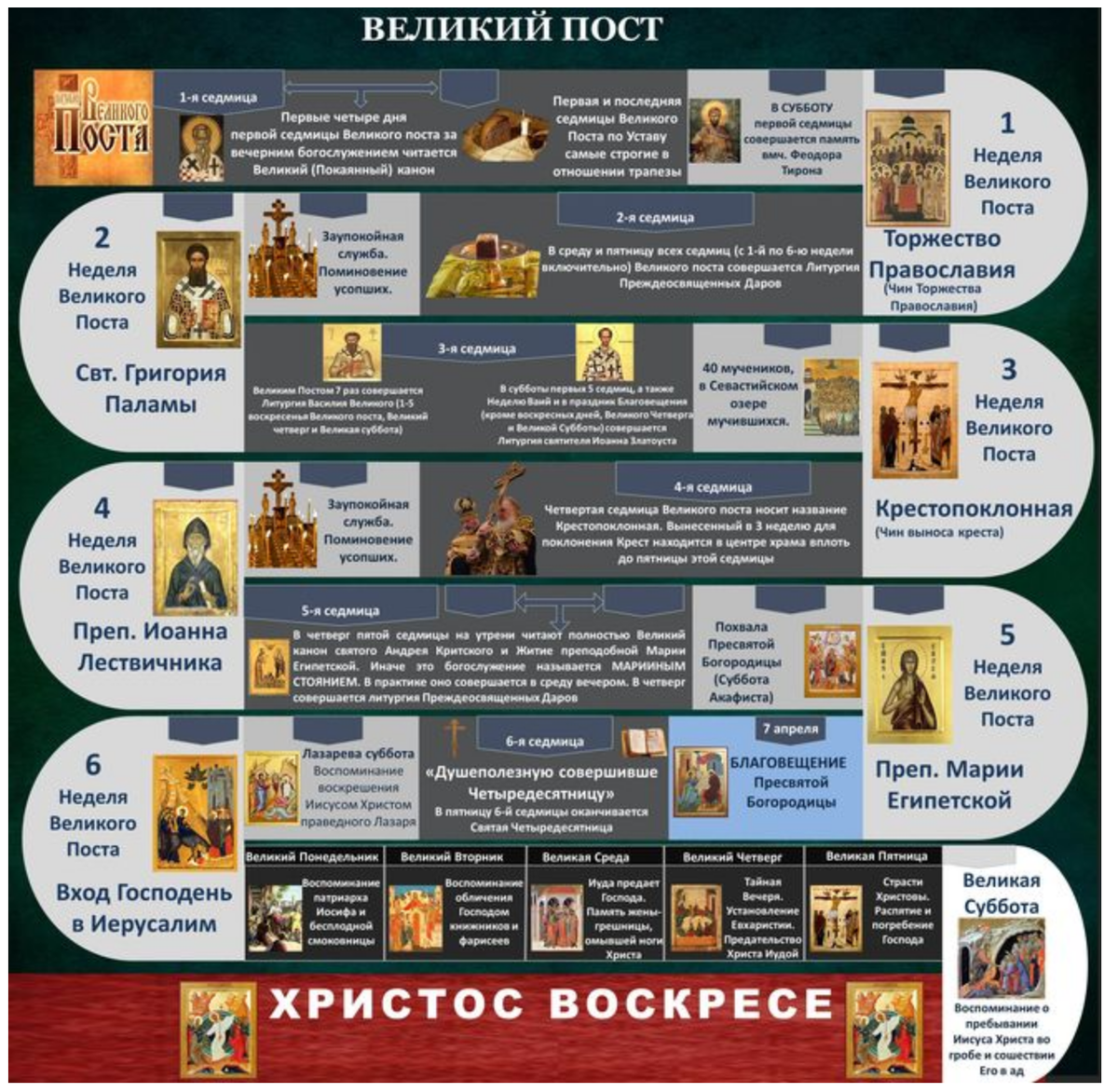 Какого числа начинается великий пост в 2024г. Недели Великого поста. Ниедели Великого пост. Календарь недель Великого поста. Великий пост в православии.