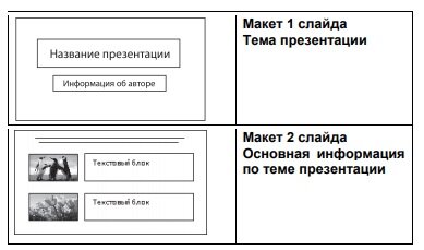 Учитель информатики - скачать бесплатный шаблон для создания презентации PowerPoint