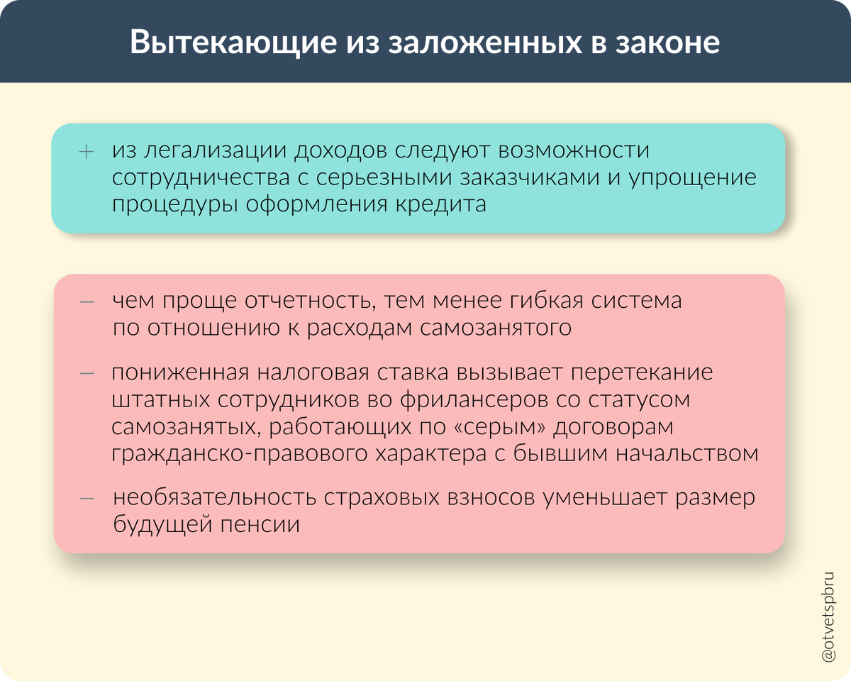 Быть самозанятым — это выгодно? | Ответ.Санкт-Петербург | Дзен