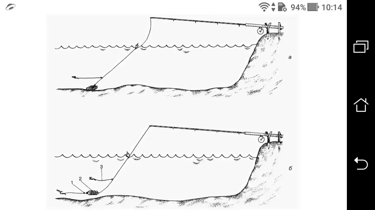 Способы лова. Фидер без кормушки с грузом схема. Оснастка поплавочной удочки с кормушкой. Донка схема оснастки с поплавком. Как монтировать донную удочку.