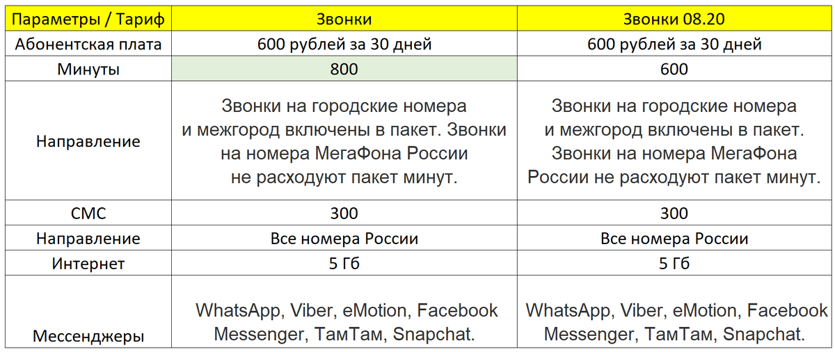 Тариф без переплат отзывы