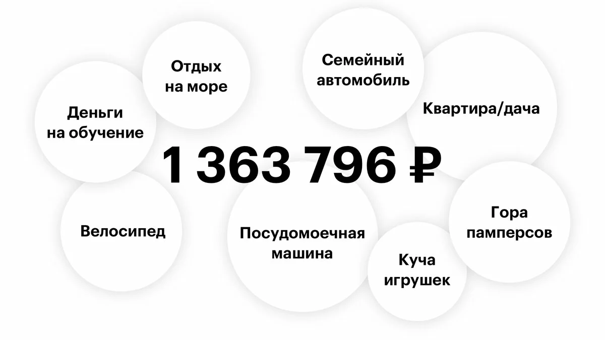 Я заплатила за ведение беременности 73 тысячи и не жалею | Тинькофф Журнал  | Дзен