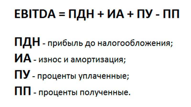 Показатель ebitda формула. Ebitda что это такое простыми словами. Показатели прибыли формулы ebitda. Операционный доход ebitda. Ebit как рассчитать.