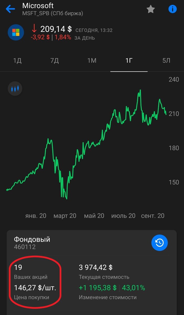 Майкрософт график. Акции Microsoft. Динамика акций Microsoft. График акций Microsoft. График роста акций Майкрософт.