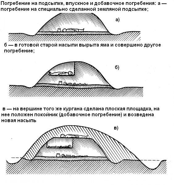 (Иллюстрация из открытых источников)