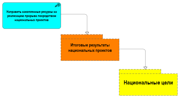 Книга участника реализации национальных проектов
