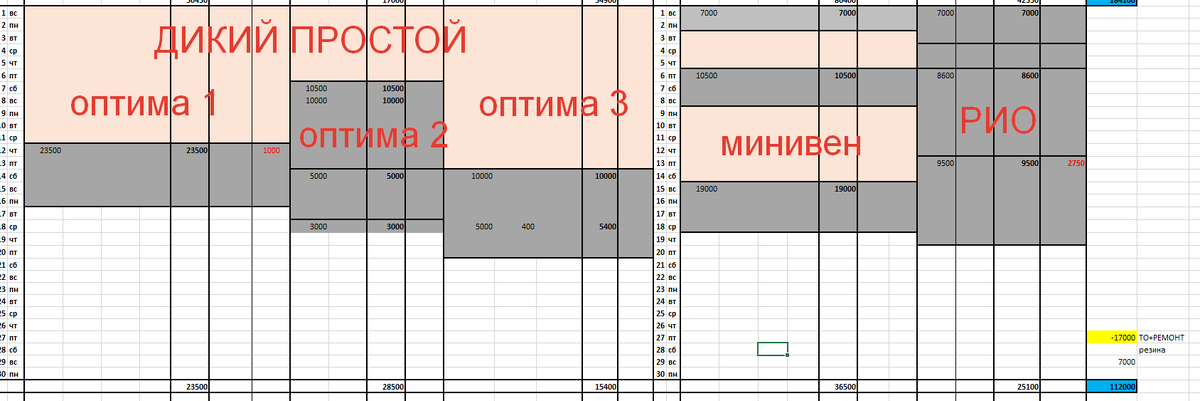 выглядит в денежном выражении это всё примерно так