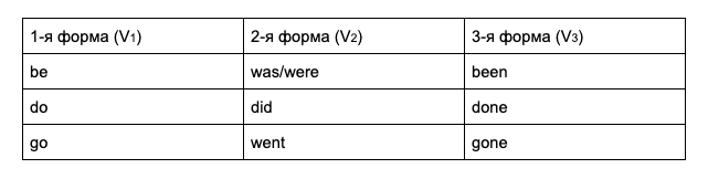 3 формы глаголов в английском языке