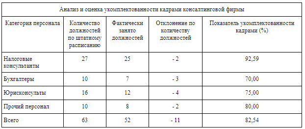 Штатно-списочный состав работников образец