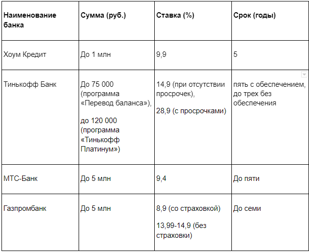 Кредитная карта сбербанка без страховки