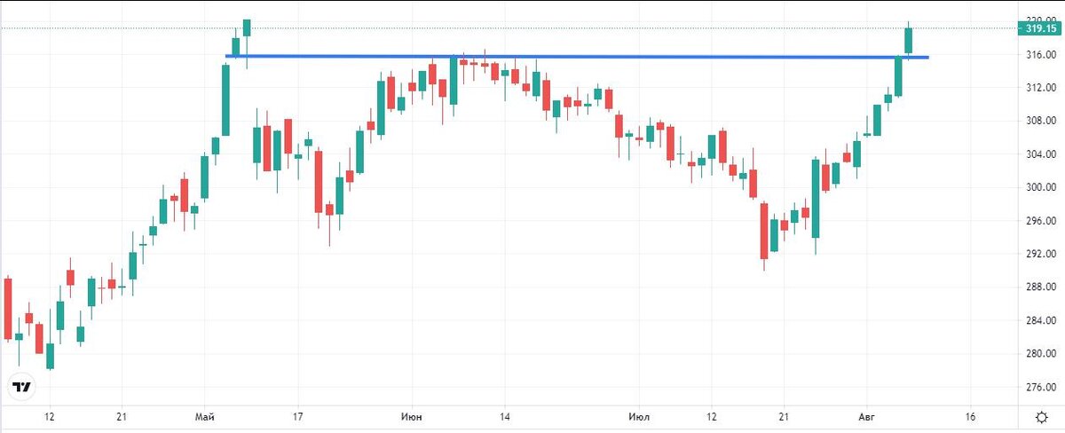 рынок сливочного масла. ситуация на российском рынке начала коренным. анализ рыночной ситуации. ситуация на российском рынке начала коренным. обстановки на российском рынке.