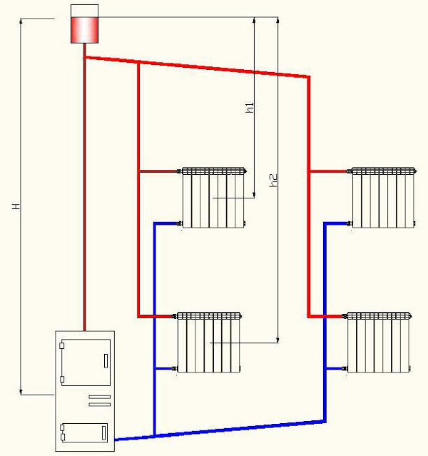 Самотечная система отопления