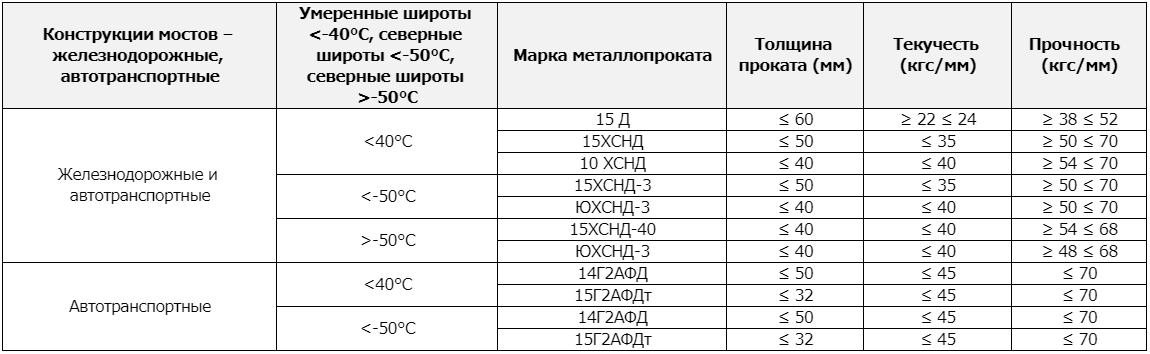 Плотность стали 45. Маломагнитная сталь марки. Сталь 45 маркировка. Маломагнитная сталь ю3. Марки маломагнитных сталей таблица.