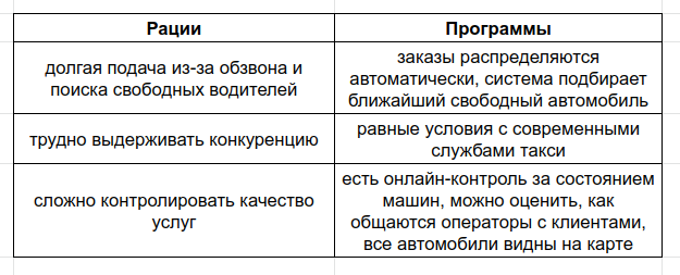 У программ еще больше плюсов, читайте ниже. 