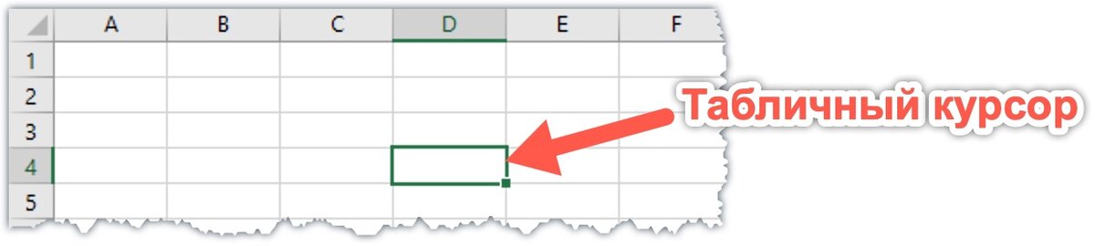 Табличный курсор на листе Excel
