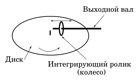 Просмотр темы - аналоговые и цифровые входы • вторсырье-м.рф