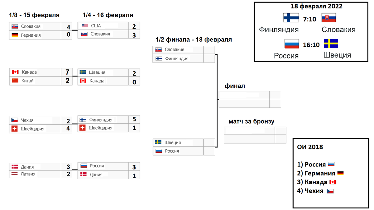 Третий четверть. Таблица хоккей хоккей олимпиада 2022. Таблица хоккей 2022. Хоккей олимпиада 2022 расписание. Турнирная таблица хоккей 2022.