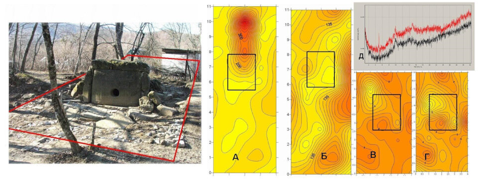 Рис. 1 комбинированная съемка ЕП и ЕИМПЗ дольмена Широкой щели.