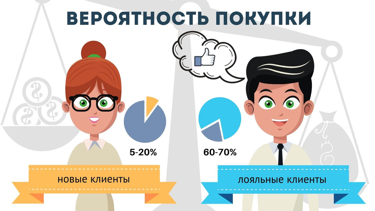 Маркетинг лояльности. Лояльность покупателей. Лояльность клиентов. Лояльный клиент. Лояльность клиентов картинки.
