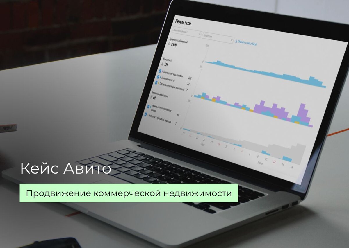 Кейс реклама на Авито