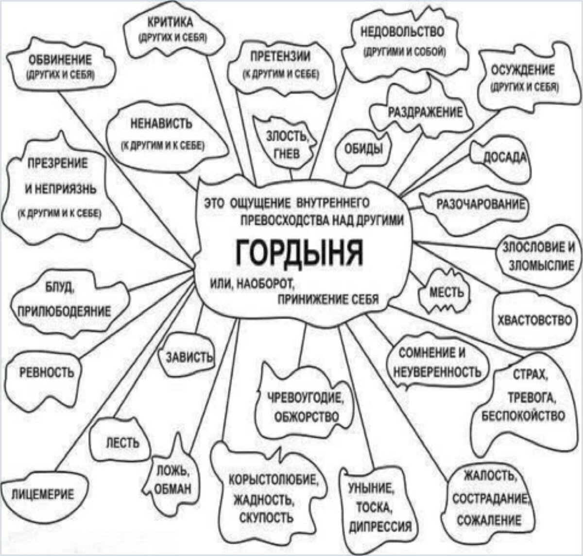 Влияние гордыни на человека. Гордыня - это не черта твоего характера и личности. Это заболевание, которое необходимо лечить. Если этого не делать, то только могила исправит)) Если Вас мучает и мешает жить Гордыня, вы можете напрямую обратиться в нашу Академия Счастья в ВК либо задать свой вопрос в комментах. Мы помогаем даже в очень сложных ситуациях!
