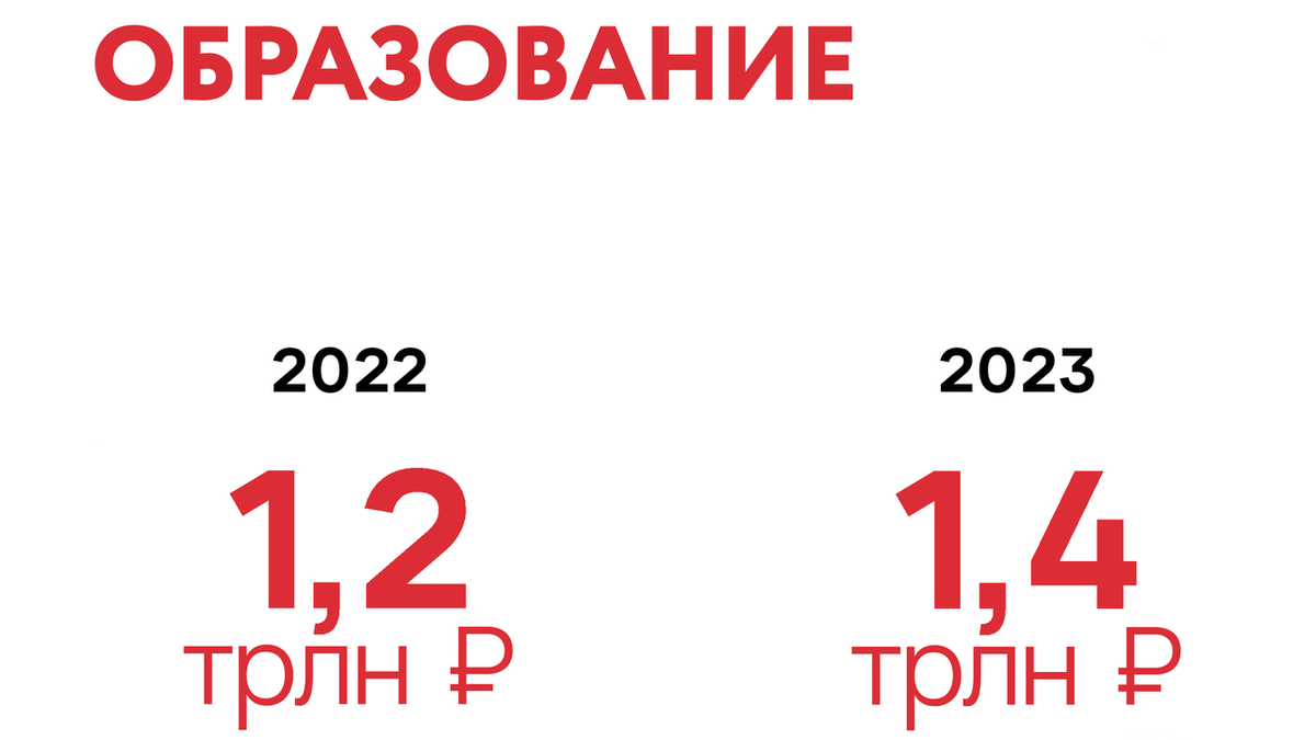 Мглу баллы на бюджет 2023