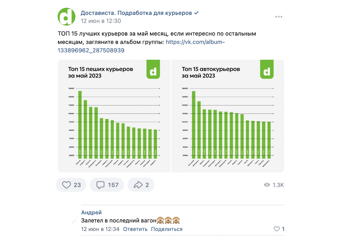 Достависта отзывы работников