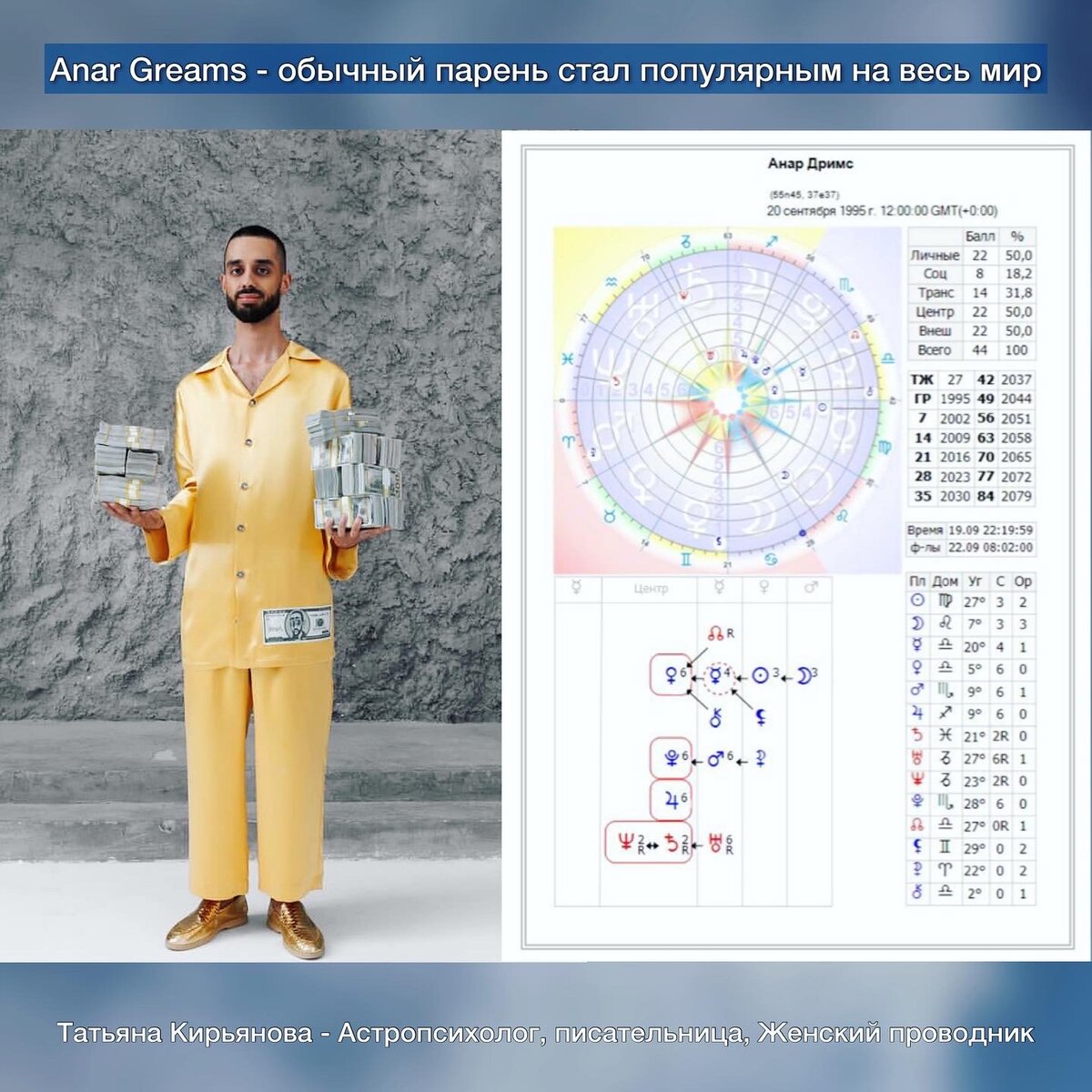 Анар Дримс - Разбор Формулы Души. Татьяна Кирьянова - Астропсихолог.