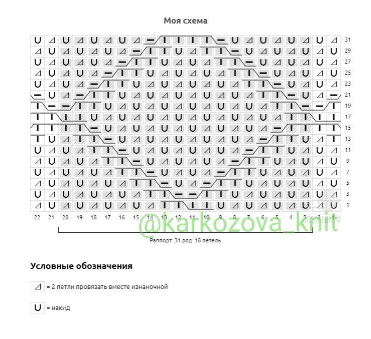 Схема узора.