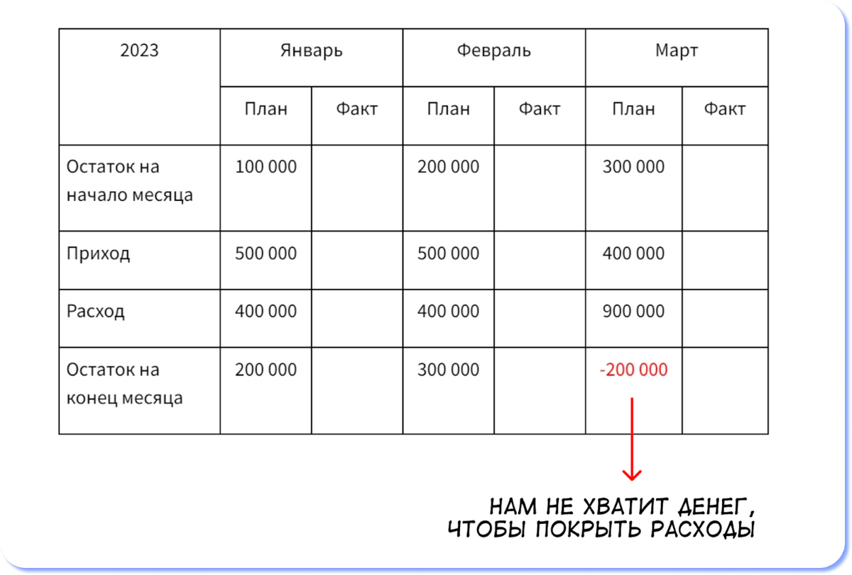 Пример Регламента системы бюджетирования предприятия