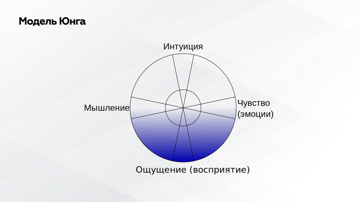 Psychological complex according to Jung rujpg  