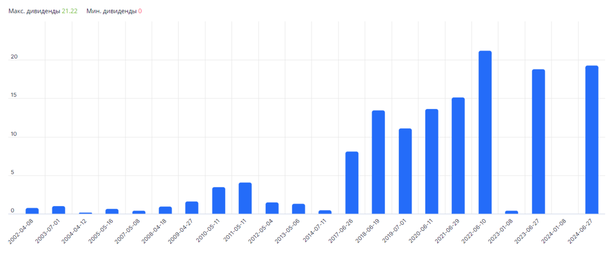 Фактическая инфляция в 2024 году