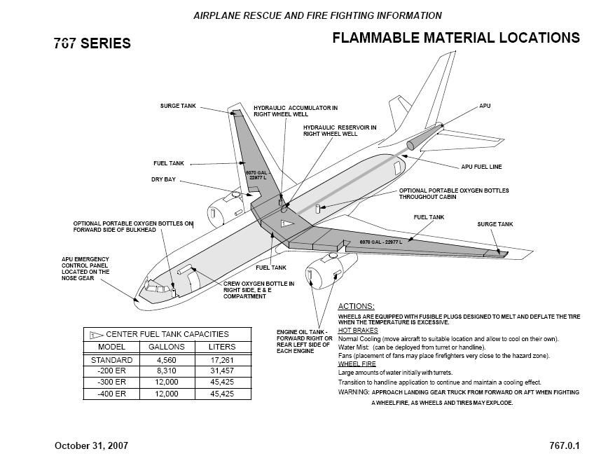 Баки боинг 737. Топливные баки Боинг 737. Боинг 767 топливные баки. Топливный бак самолета Boeing 737. Топливные баки у самолета Боинг 757.