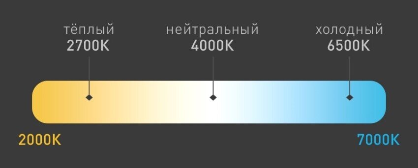 Оттенок свечения и цветовая температура
