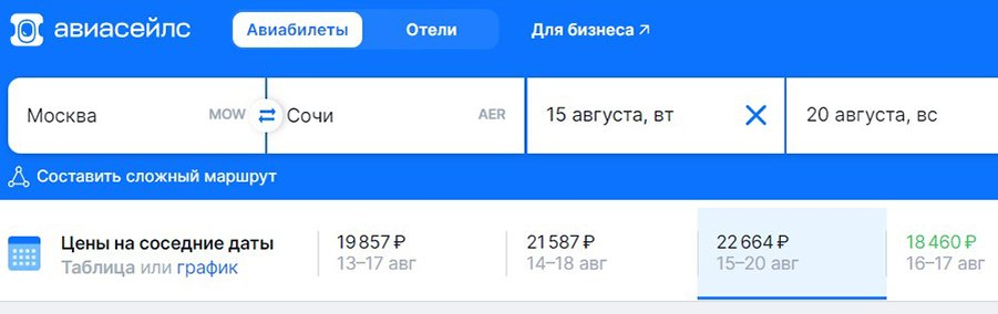 Авиасейлс тайланд. Тревел политика Авиасейлс таблица