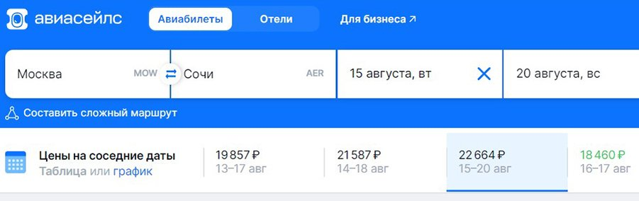 Билеты на сейшелы из москвы. Тревел политика Авиасейлс таблица.