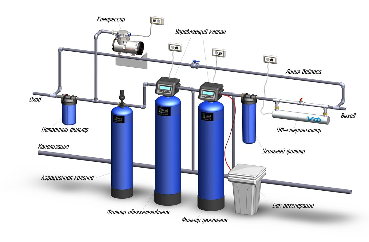 Система очистки воды из скважины