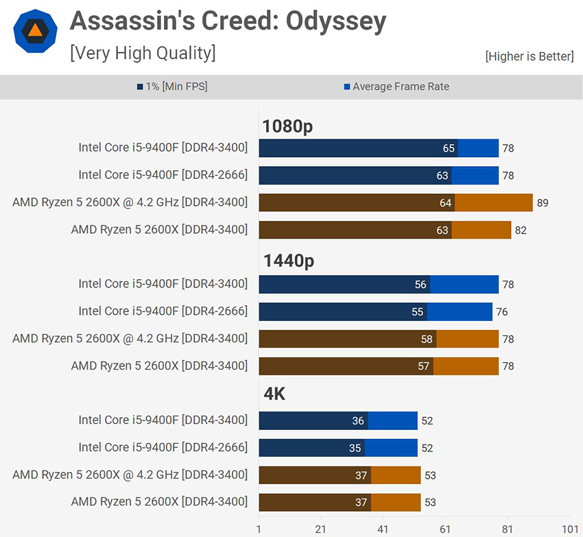I5 12400f vs i5 9400f. I5 9400f. core i5 9400. i5 9400f в играх. intel core i5-9400f тесты в играх.