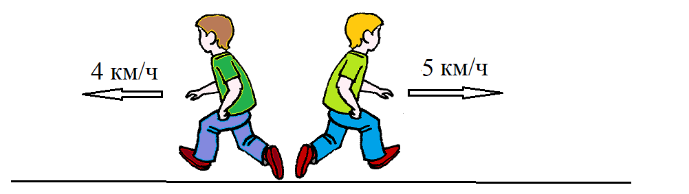 Скорость противоположного движения. Задачи на движение рисунок. Противоположное направление. Движение в противоположных направлениях анимация. Нарисовать задачи на движение.