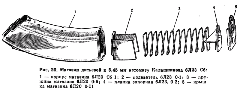 Дорого? Занимает много места?