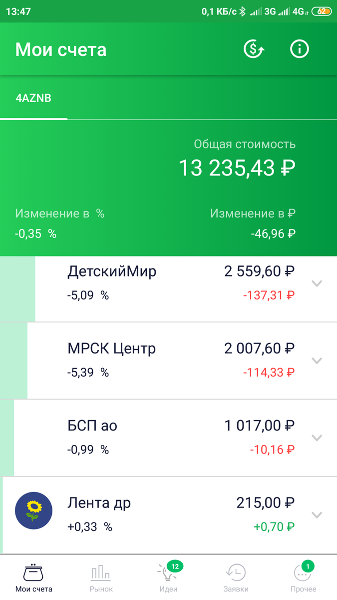 -2