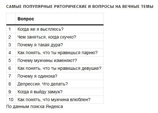 Женщина можно спросить. Самые популярные вопросы. Какие вопросы задать. Интересные вопросы. Вопросы для разговора с п.